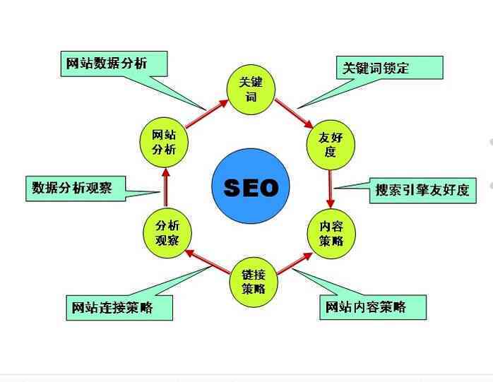 全面攻略：网页策划撰写要点与SEO优化策略，解决用户搜索全链条问题