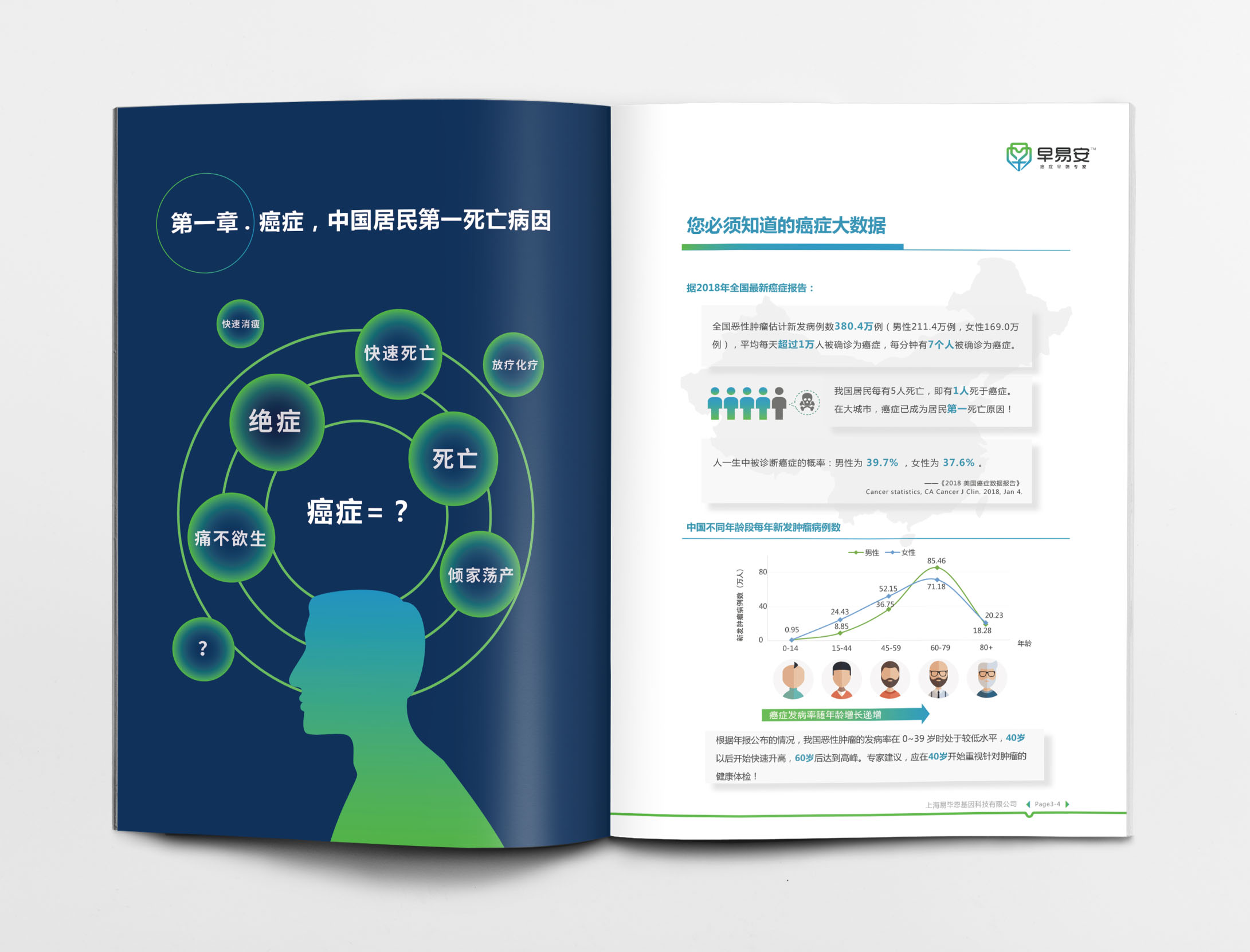 早易安癌症早筛检测项目宣传手册设计