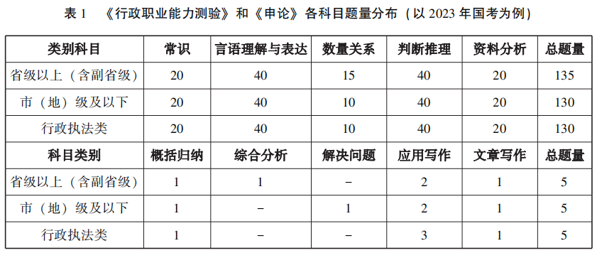 全新发布!2024年国家公务员职位排序怎么排_2024年国考岗位分数