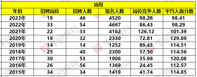 全新发布!2024年国家公务员职位排序怎么排_2024年国考岗位分数