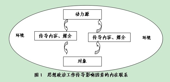 健全传导机制发挥思想政治工作作用