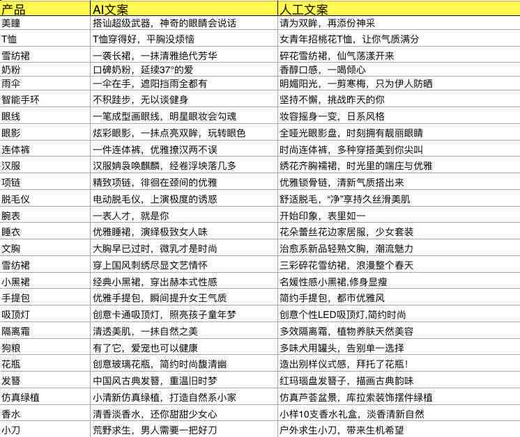 '智能闲鱼文案生成器：一键打造高转化卖货文案'