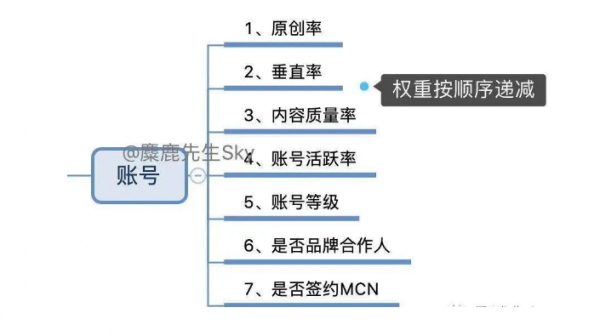 怎么搜不到自己的小红书笔记，先来看看这些