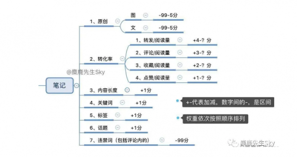 怎么搜不到自己的小红书笔记，先来看看这些