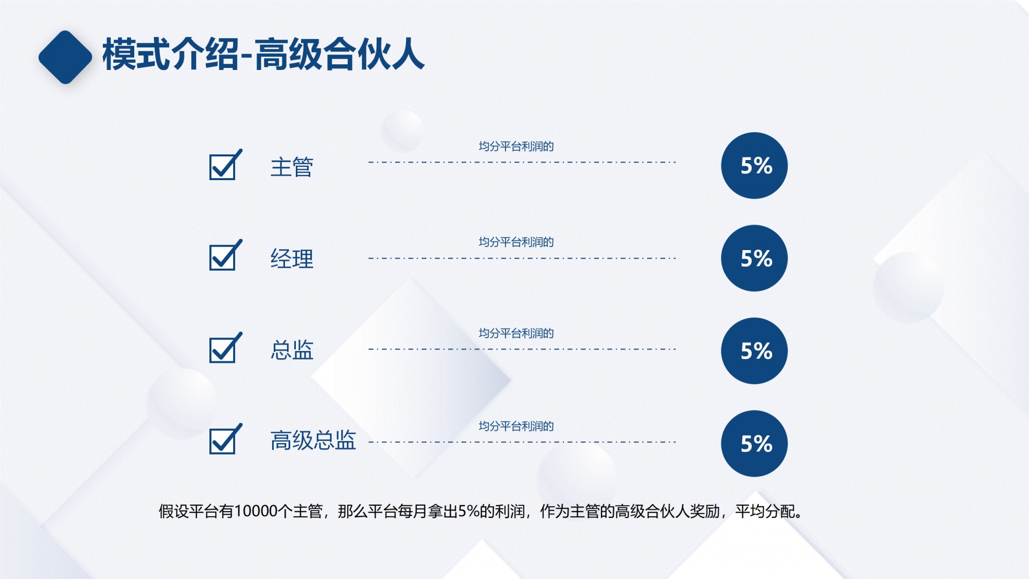 解锁品牌新生态：深入剖析代言人合伙人模式？微三云麦超