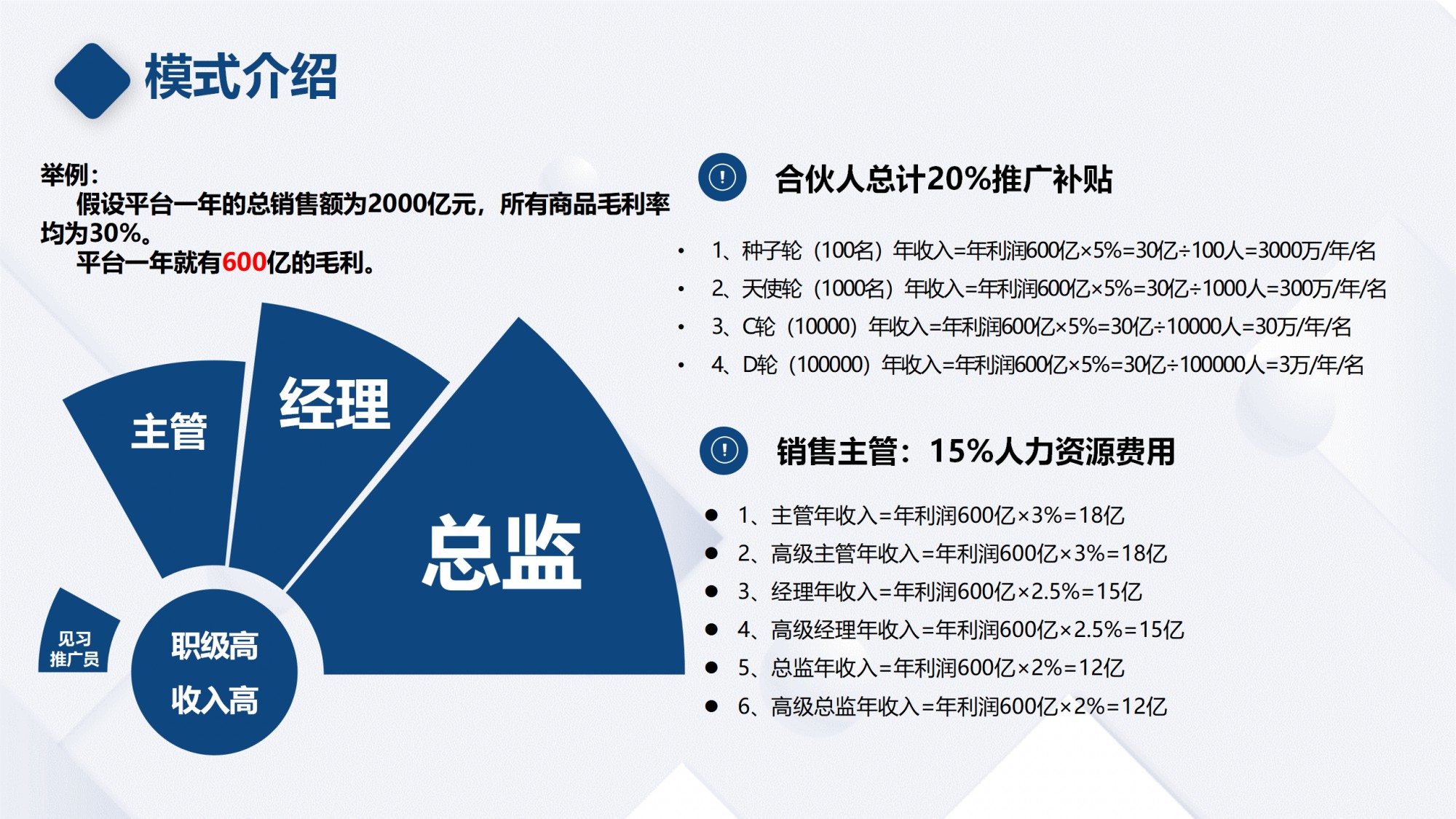 解锁品牌新生态：深入剖析代言人合伙人模式？微三云麦超