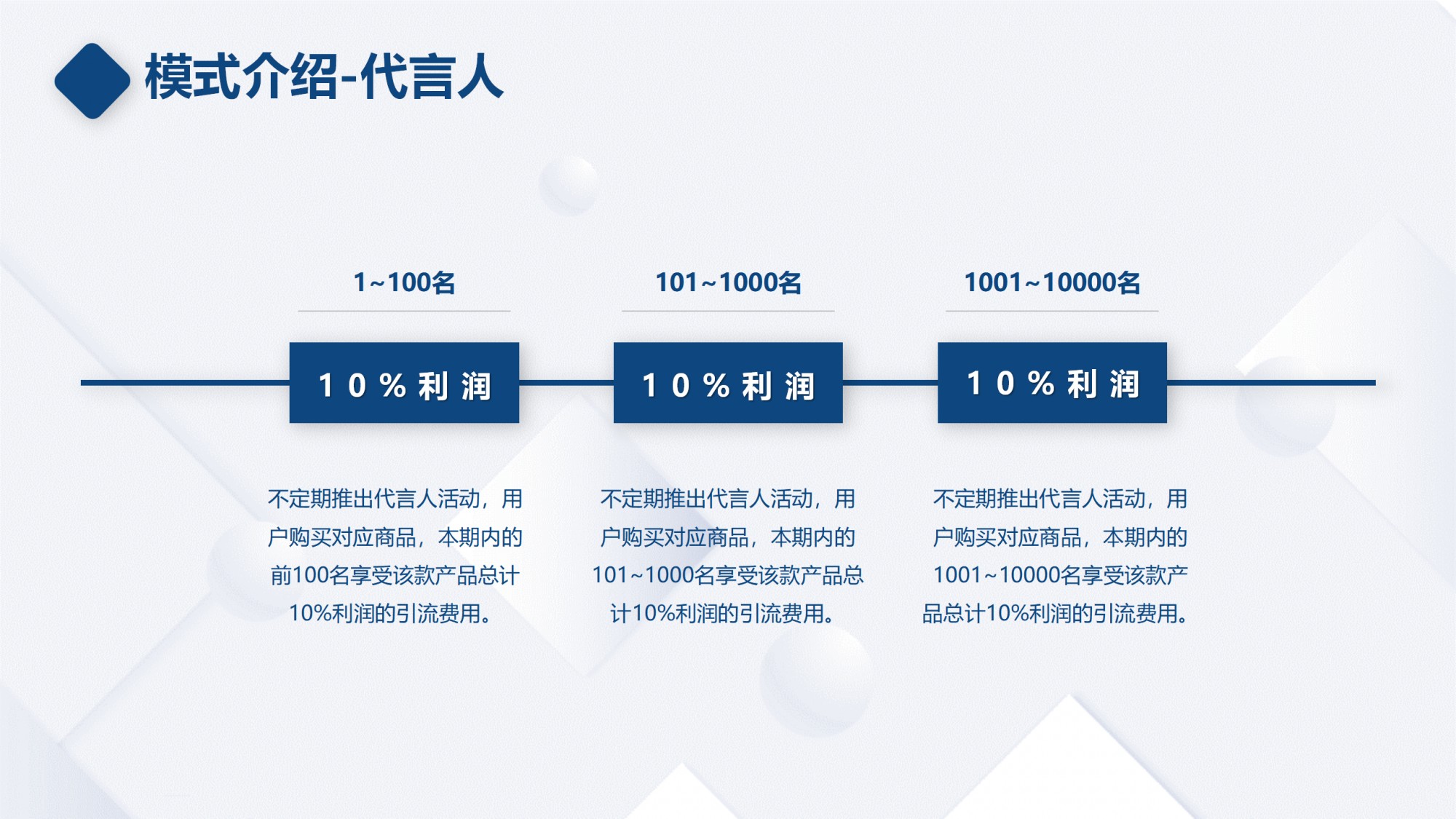 解锁品牌新生态：深入剖析代言人合伙人模式？微三云麦超