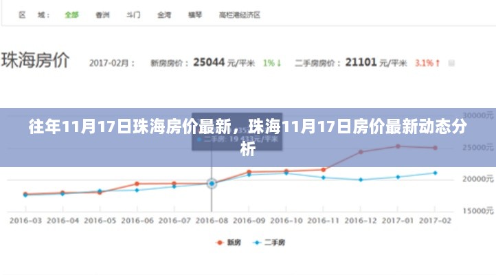 珠海11月17日房价最新动态分析