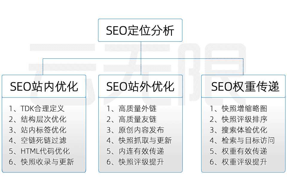 SEO入门必学技术，掌握这些，让网站排名更上一层楼