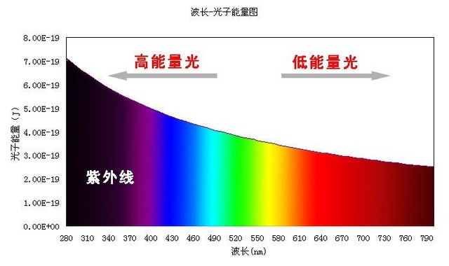 近视眼挑手机屏幕，究竟是选LCD还是OLED？（待审不发） 