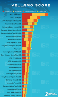 1GHz双卡Android4.0 圆润三星S7562评测 