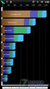 Android2.3"救世主" SE Xperia neo评测 