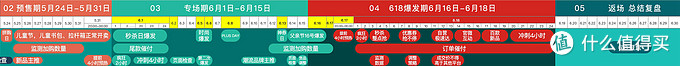 618学堂：京东618购物攻略大汇总，你所关注的都在这里！