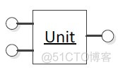 Android uvc摄像头 预览大小调整 手机uvc摄像头驱动_硬件_02