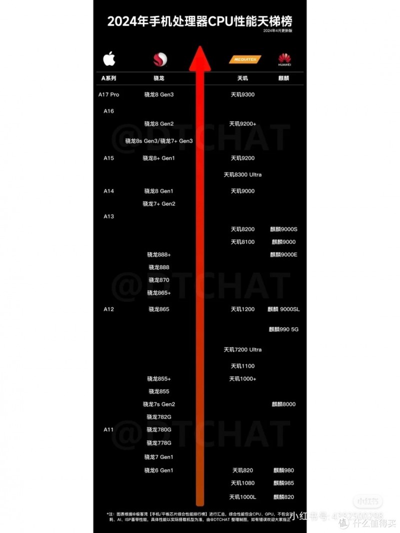 2024年618期间，各价位高性价比手机推荐（二）（更新至3000-4000元档）