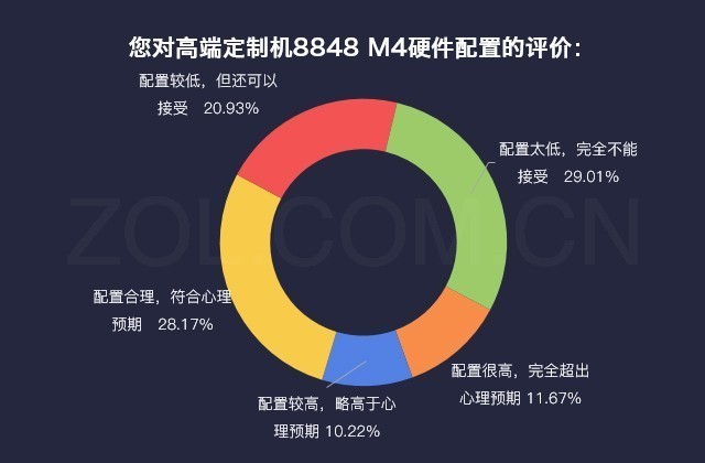 数说8848 M4：私人订制 万元市场无对手 