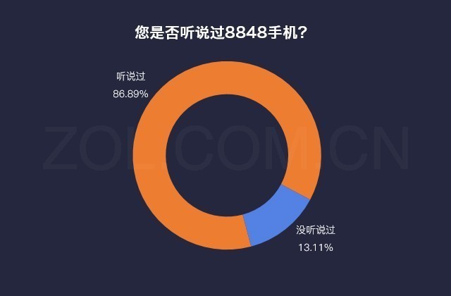 数说8848 M4：私人订制 万元市场无对手 