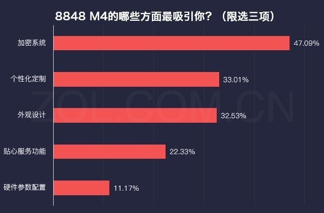 数说8848 M4：私人订制 万元市场无对手 