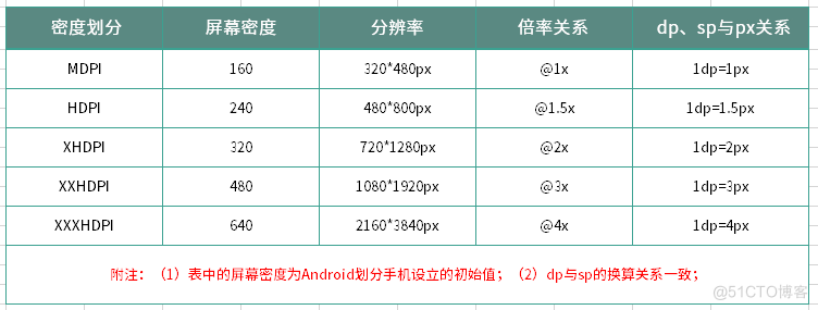 android屏幕长宽比例 安卓手机尺寸比例_android屏幕长宽比例