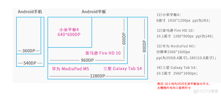 android屏幕长宽比例 安卓手机尺寸比例_android 热词推荐控件_03