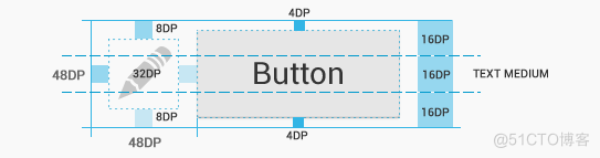 android屏幕长宽比例 安卓手机尺寸比例_android点击图片放大_04