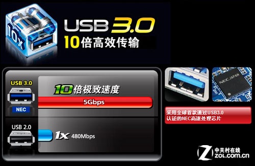 数据线要通用？评USB3.0影响到底有多大 