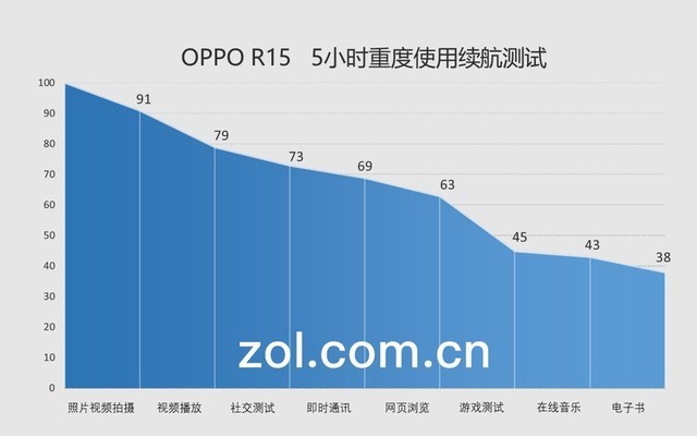 OPPO R15评测：光与影艺术下的慧与实（待审不发） 