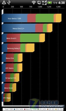 全球漫游的"不可思议" HTC惊艳S710d评测 