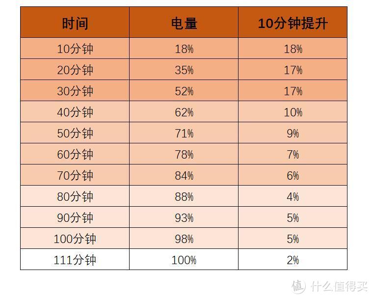 深度评测：索尼 Xperia 1 III 微单手机，这才是安卓的光！（内有外拍福利！）