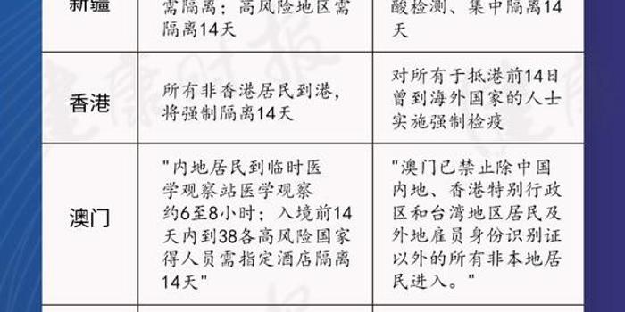 甘肃张掖最新隔离政策详解及要求