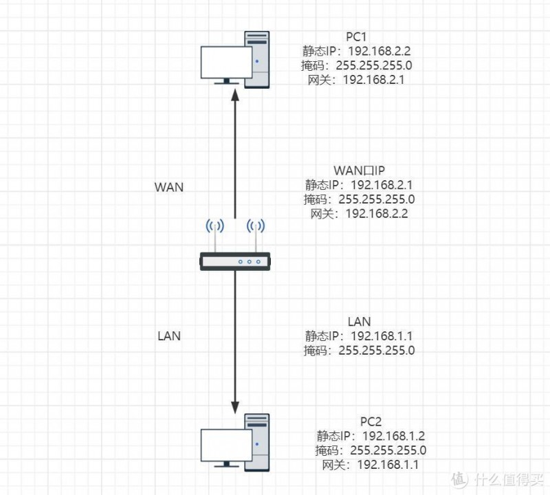 l<em></em>inksys Mr7350评测：大厂平价WIFI6路由，普通人的稳定选择