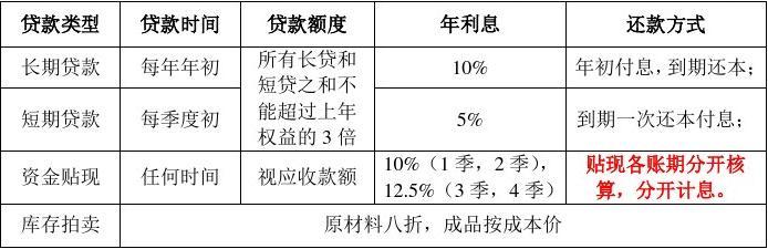 最新借贷规定重塑金融生态，助力经济稳健发展