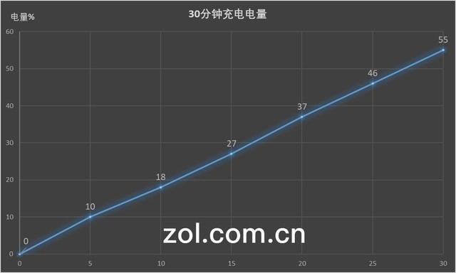 OPPO R15评测：光与影艺术下的慧与实（待审不发） 