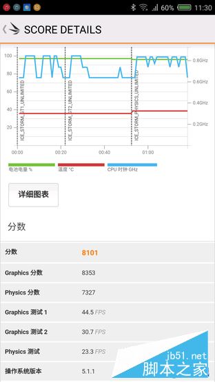 小屏翻身做主角儿 nubia Z11 mini评测 