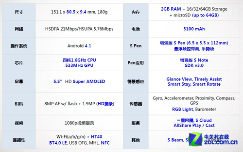 不只是大屏 四核三星GALAXY Note Ⅱ简评 