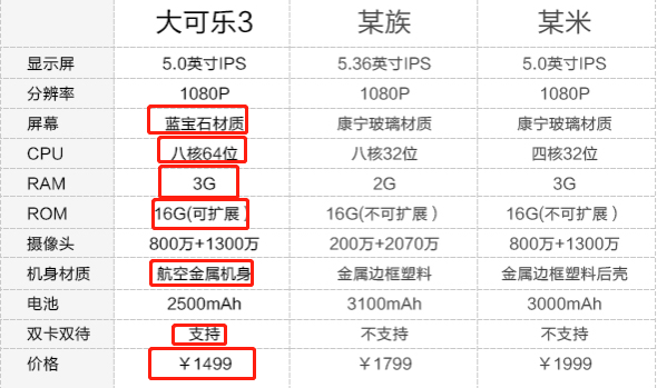 曾经家喻户晓 怀念这些倒下的手机品牌：满满都是回忆