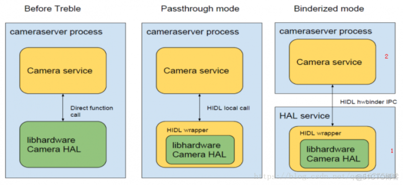 Android监控虚拟键 android手机虚拟摄像头_androidO camera