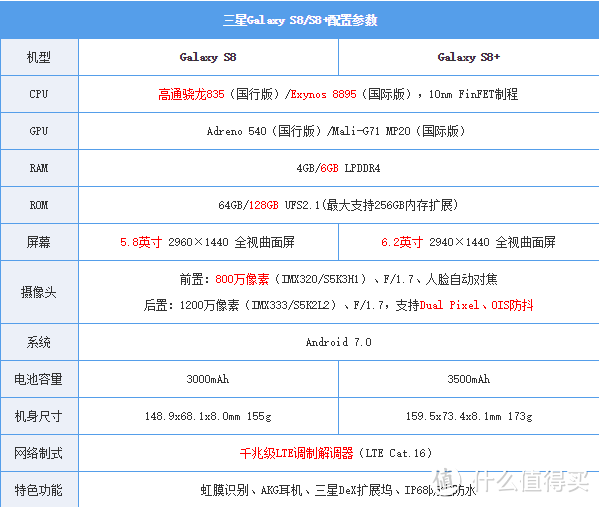 入手最低价的美版无锁机：三星盖乐世Galaxy S8+