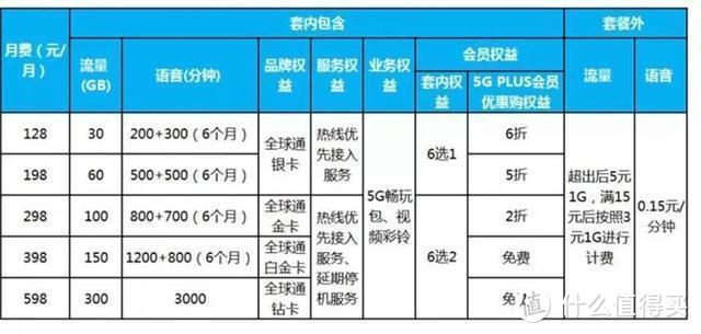 5G套餐贵，换5G手机用不起？工信部：5G手机不用5G套餐也能连5G 