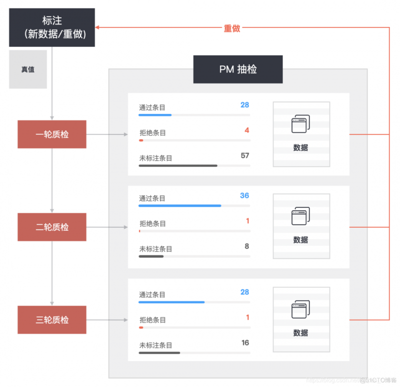 用android连接激光 安卓手机激光雷达_用android连接激光_02