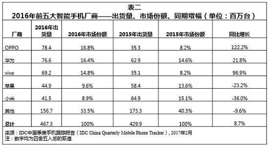 数说新机：小米6配置高/抢不到是硬伤 