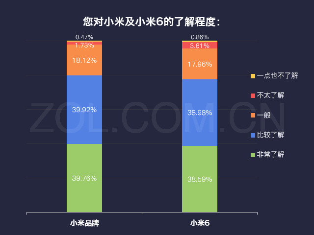 数说新机：小米6配置高/抢不到是硬伤 