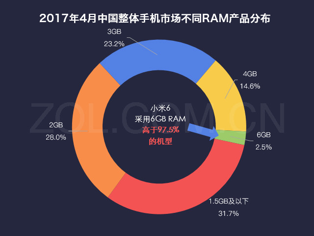 数说新机：小米6配置高/抢不到是硬伤 