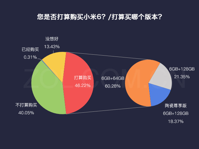 数说新机：小米6配置高/抢不到是硬伤 