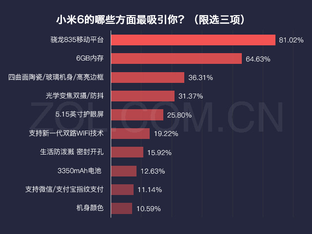 数说新机：小米6配置高/抢不到是硬伤 