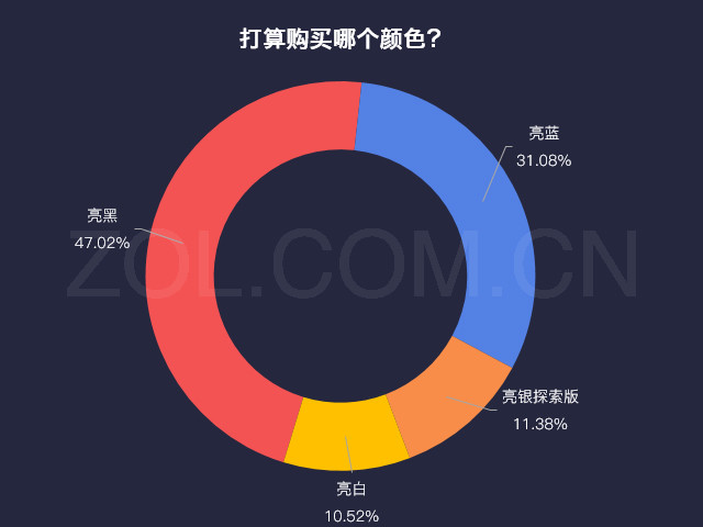 数说新机：小米6配置高/抢不到是硬伤 