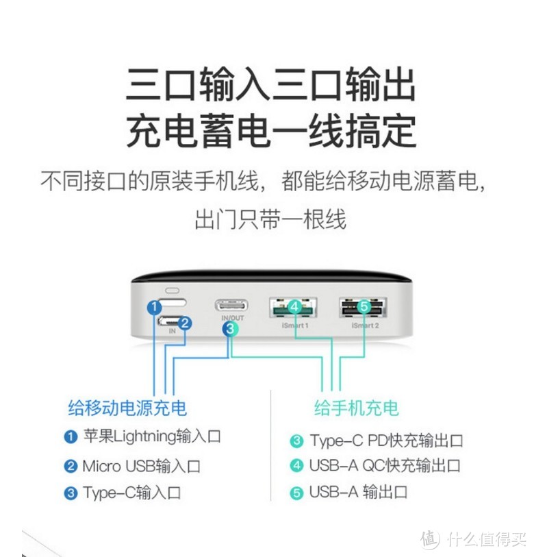 RAVPOWER移动电源，手机重度使用者的救星