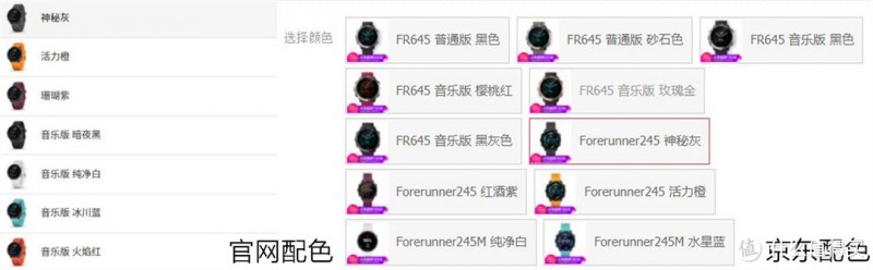 基于佳明Fenix 5 Plus，看佳明Forerunner 245表现如何？