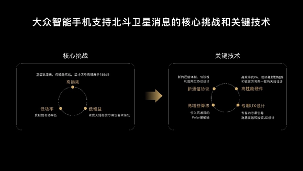 剑指“北斗”叩启鸿蒙 把卫星终端“装”进手机