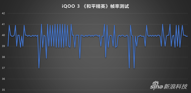 帧数很稳定